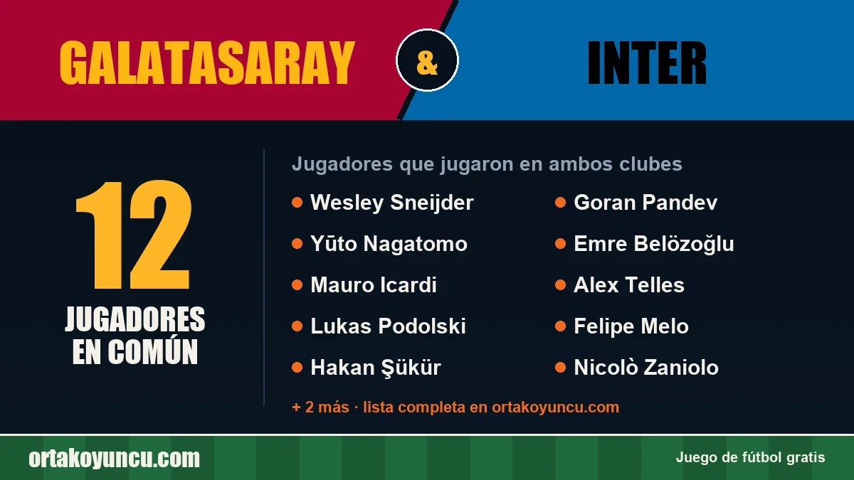 Jugadores que jugaron en Galatasaray y Inter: 12 jugadores
