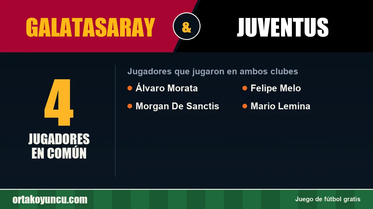 Jugadores que jugaron en Galatasaray y Juventus: 4 jugadores
