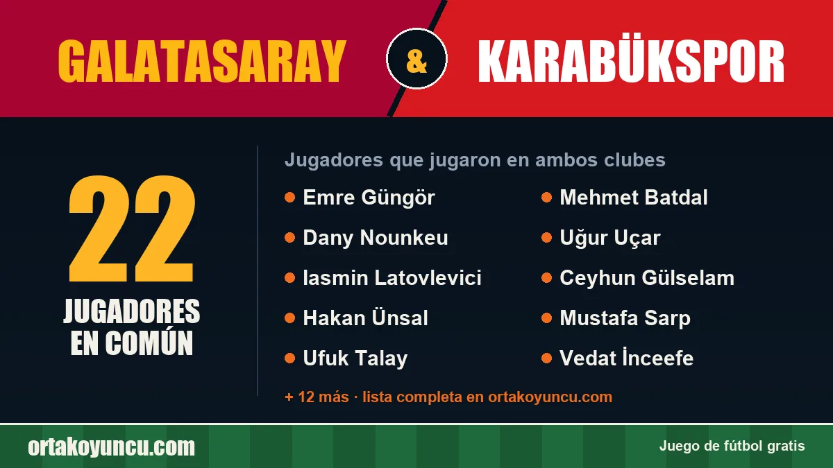 Jugadores que jugaron en Galatasaray y Karabükspor: 22 jugadores