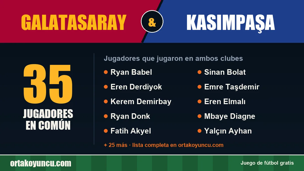 Jugadores que jugaron en Galatasaray y Kasımpaşa: 35 jugadores