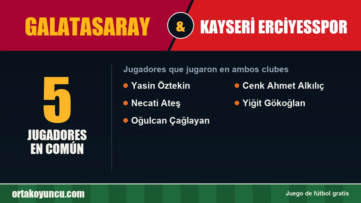 Jugadores que jugaron en Galatasaray y Kayseri Erciyesspor: 5 jugadores
