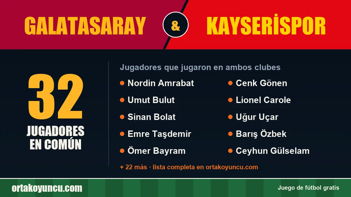 Jugadores que jugaron en Galatasaray y Kayserispor: 32 jugadores