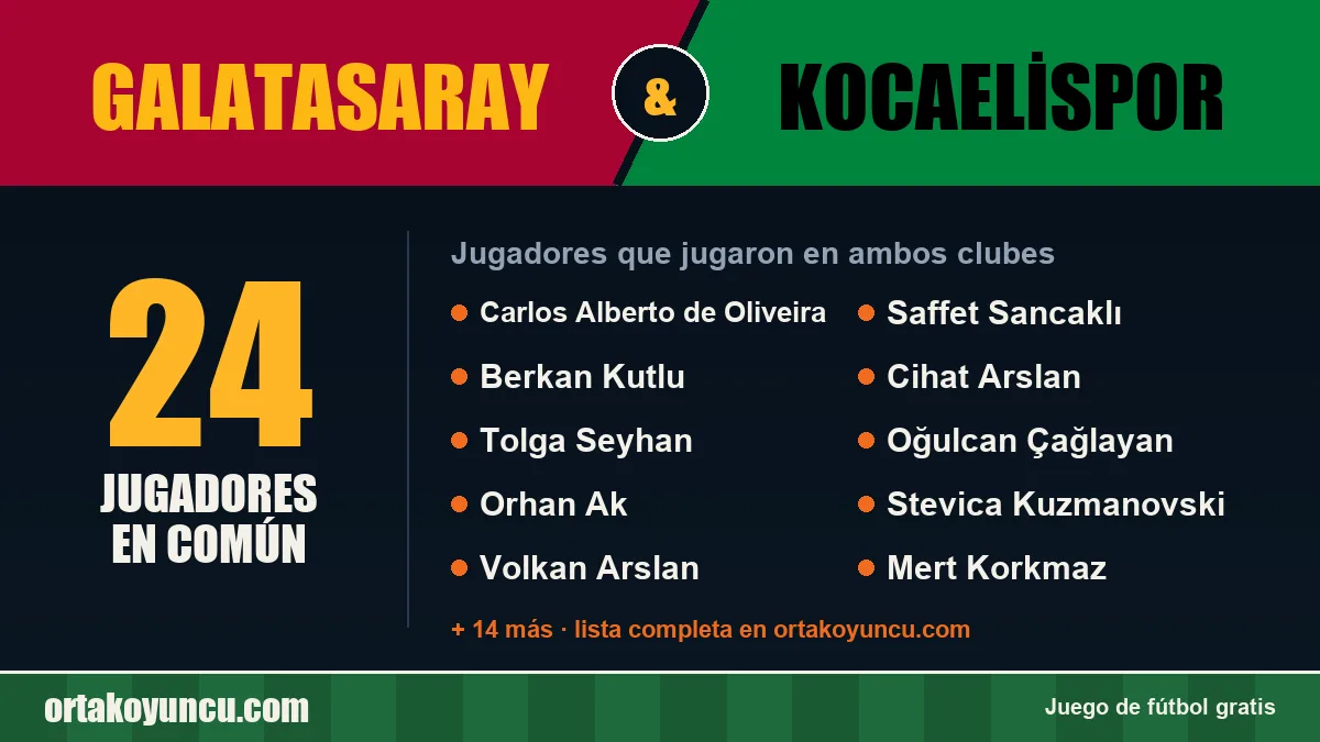 Jugadores que jugaron en Galatasaray y Kocaelispor: 24 jugadores
