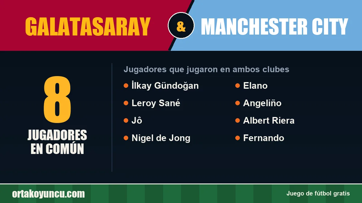 Jugadores que jugaron en Galatasaray y Manchester City: 8 jugadores
