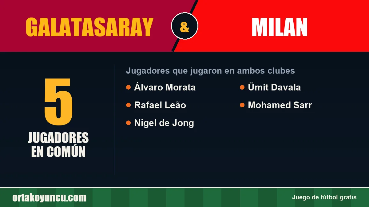Jugadores que jugaron en Galatasaray y Milan: 5 jugadores