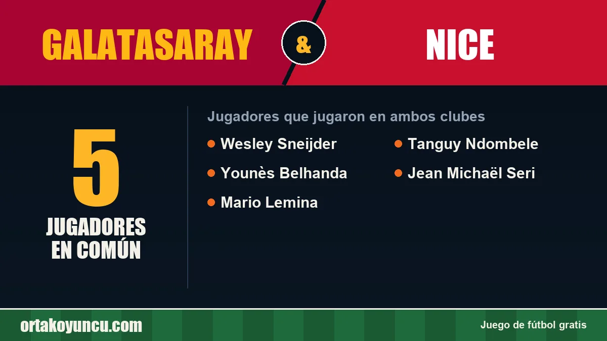 Jugadores que jugaron en Galatasaray y Nice: 5 jugadores