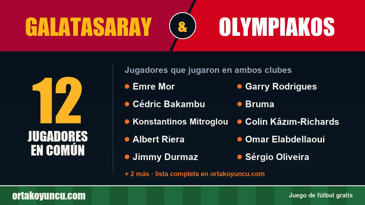 Jugadores que jugaron en Galatasaray y Olympiakos: 12 jugadores