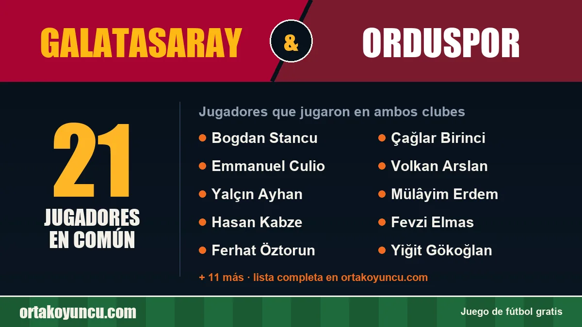 Jugadores que jugaron en Galatasaray y Orduspor: 21 jugadores