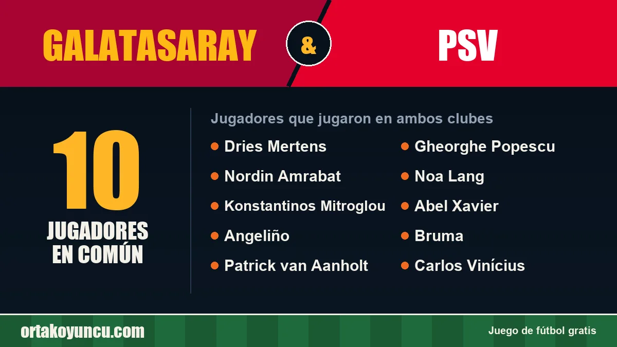 Jugadores que jugaron en Galatasaray y PSV: 10 jugadores