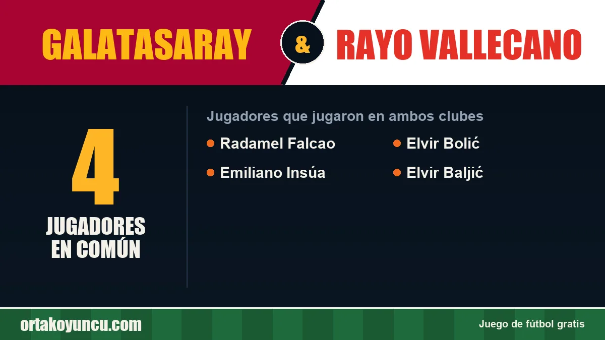 Jugadores que jugaron en Galatasaray y Rayo Vallecano: 4 jugadores