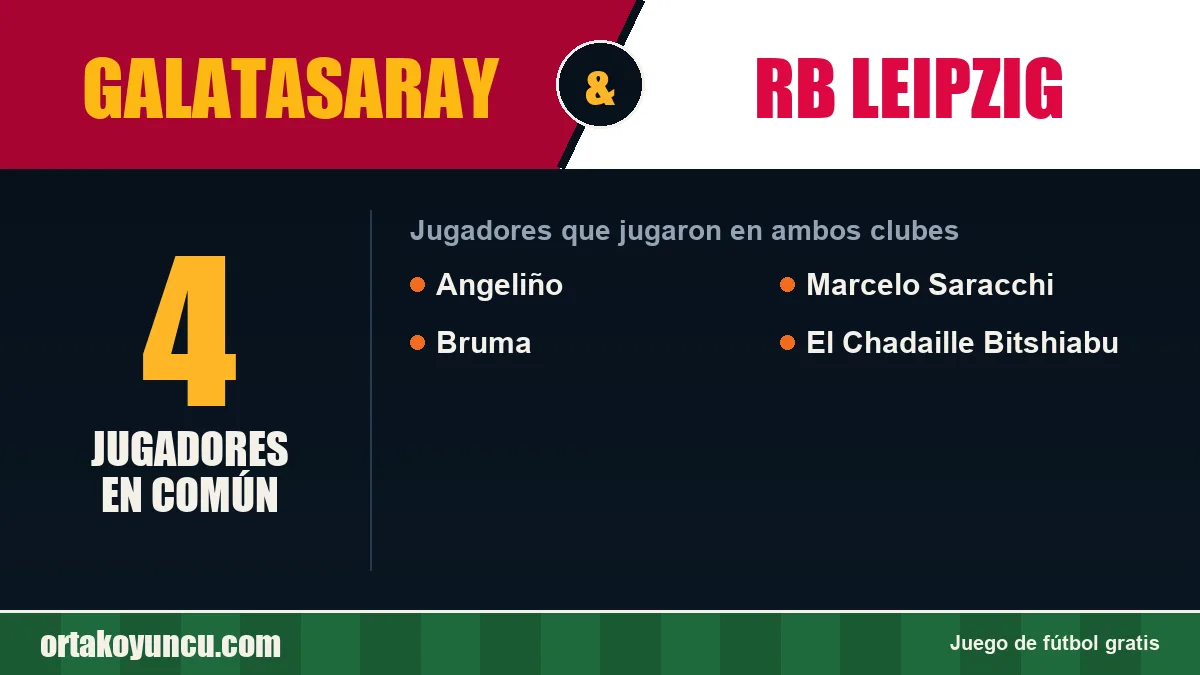 Jugadores que jugaron en Galatasaray y RB Leipzig: 4 jugadores
