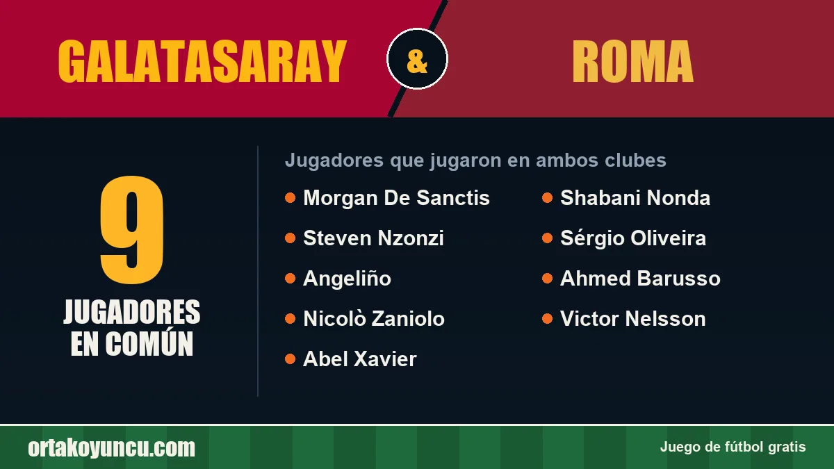 Jugadores que jugaron en Galatasaray y Roma: 9 jugadores