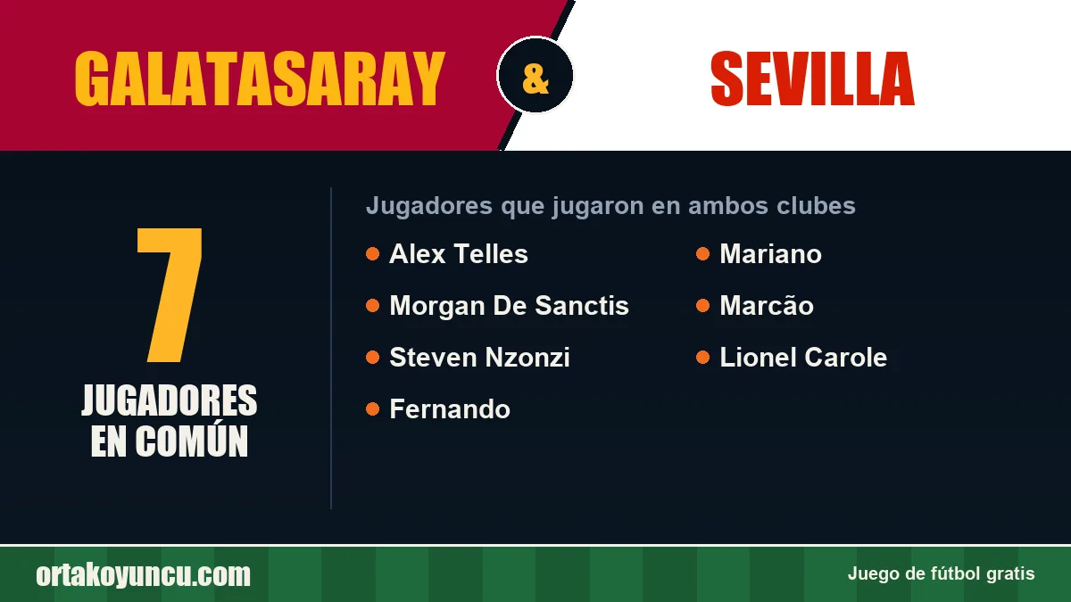 Jugadores que jugaron en Galatasaray y Sevilla: 7 jugadores