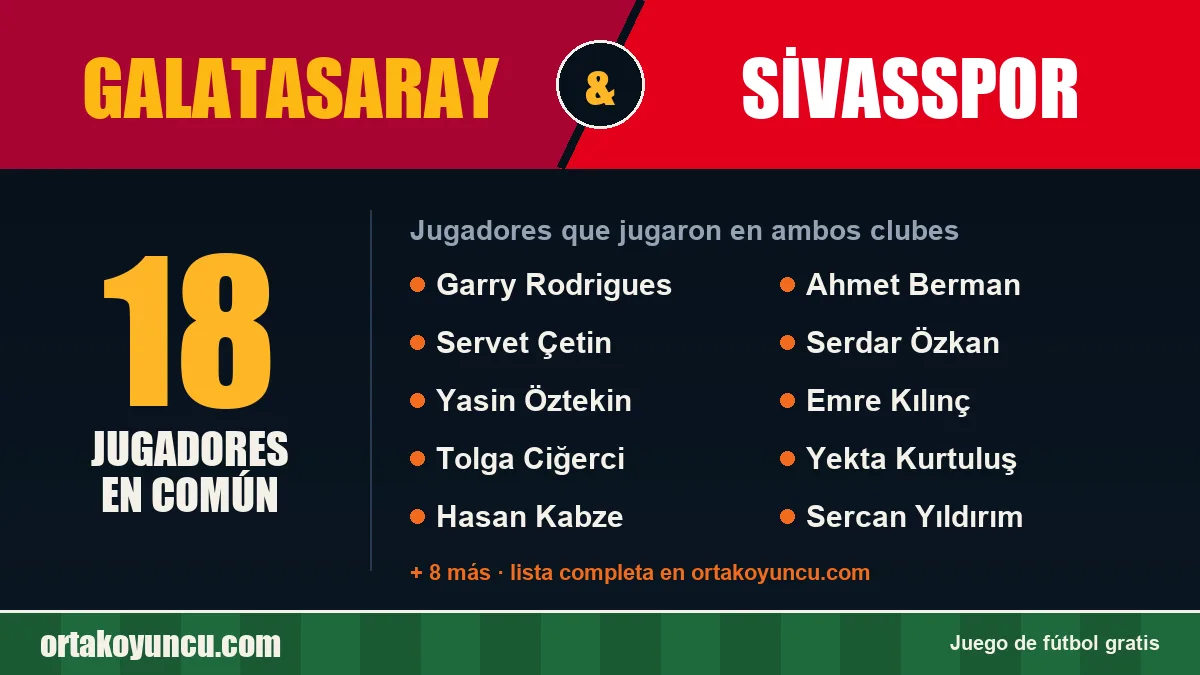 Jugadores que jugaron en Galatasaray y Sivasspor: 18 jugadores