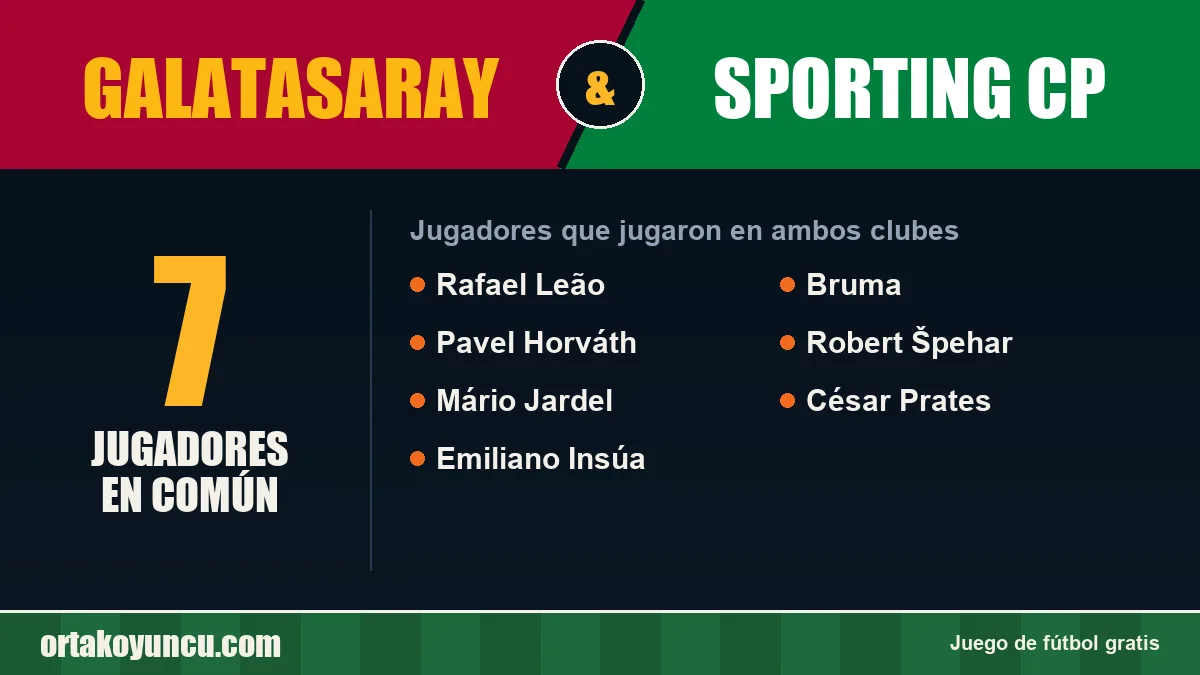 Jugadores que jugaron en Galatasaray y Sporting CP: 7 jugadores