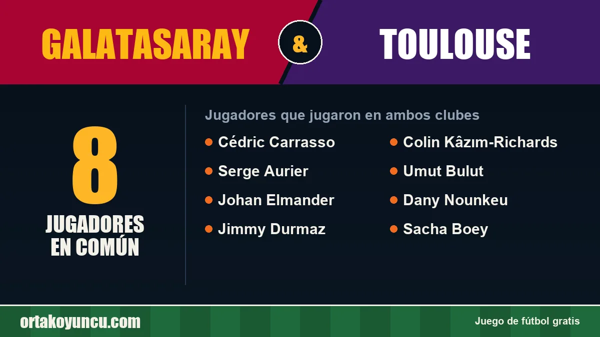 Jugadores que jugaron en Galatasaray y Toulouse: 8 jugadores