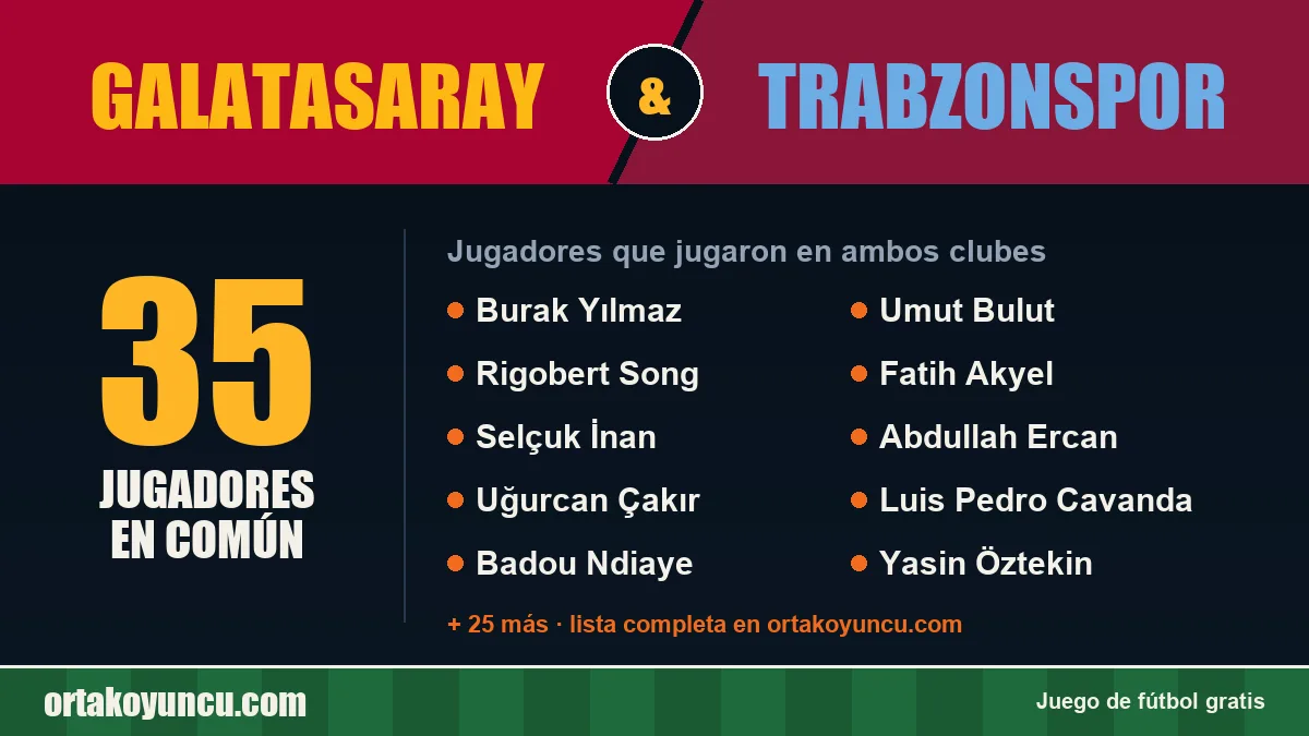 Jugadores que jugaron en Galatasaray y Trabzonspor: 35 jugadores