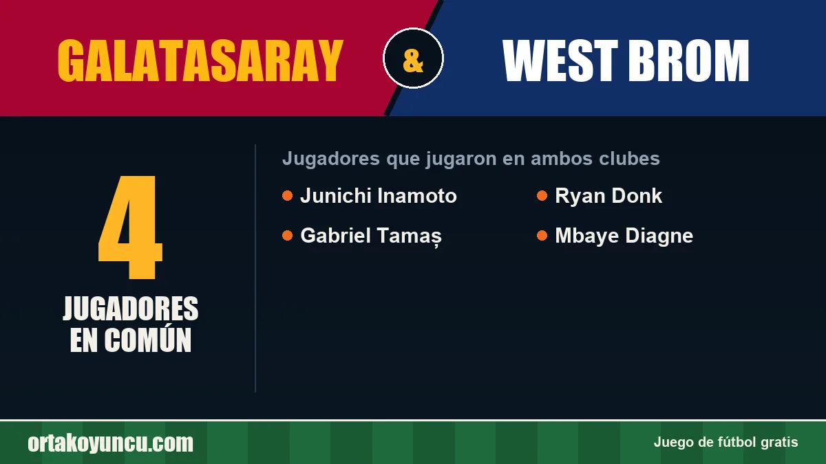 Jugadores que jugaron en Galatasaray y West Brom: 4 jugadores