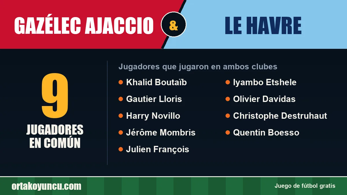 Jugadores que jugaron en Gazélec Ajaccio y Le Havre: 9 jugadores