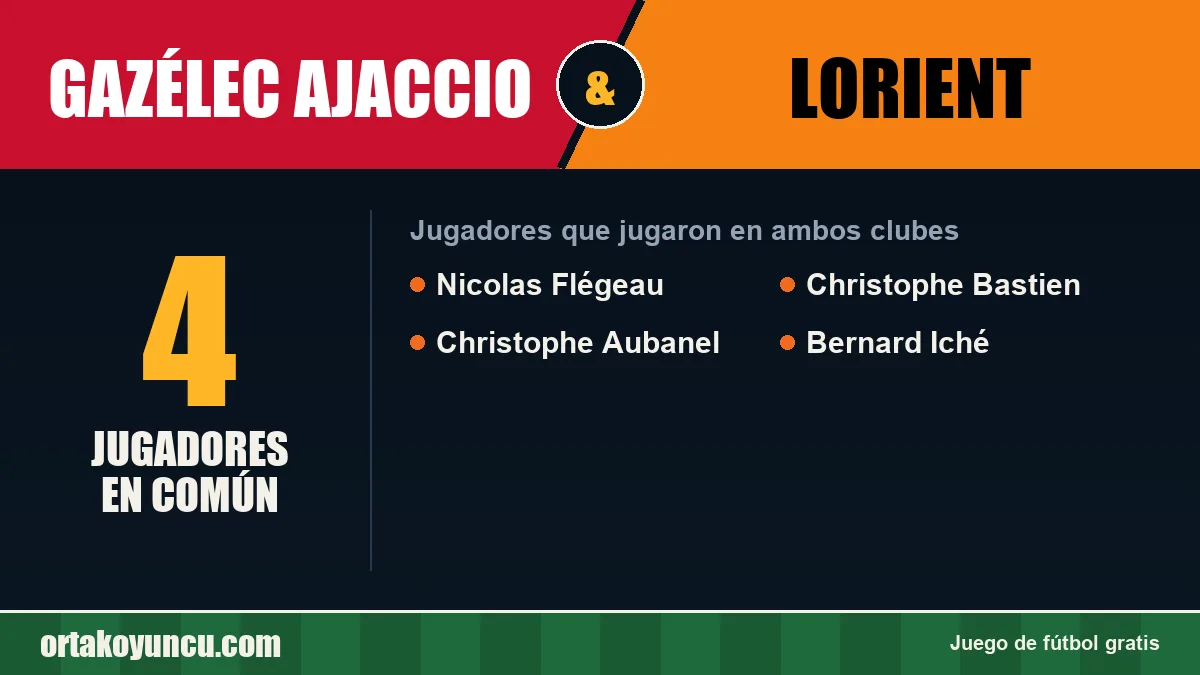 Jugadores que jugaron en Gazélec Ajaccio y Lorient: 4 jugadores
