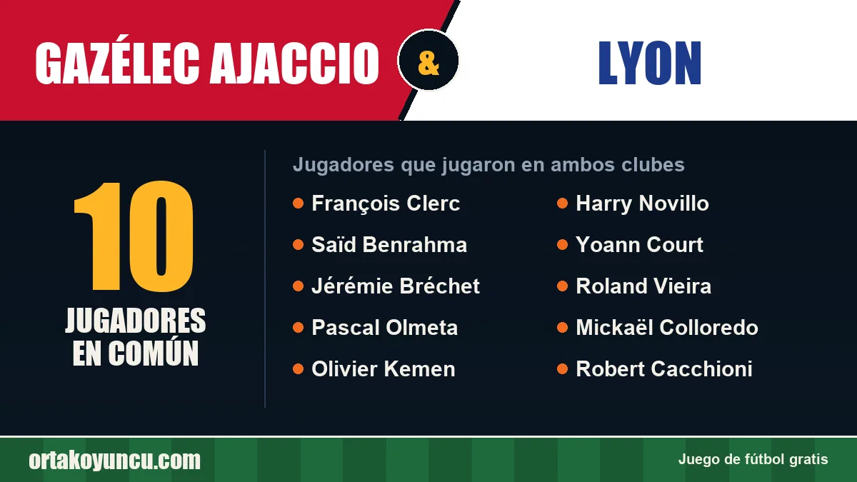 Jugadores que jugaron en Gazélec Ajaccio y Lyon: 10 jugadores