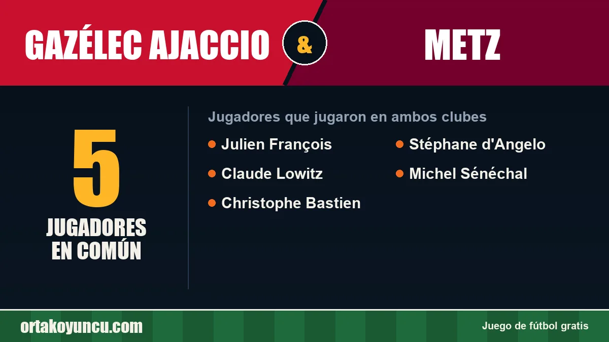 Jugadores que jugaron en Gazélec Ajaccio y Metz: 5 jugadores