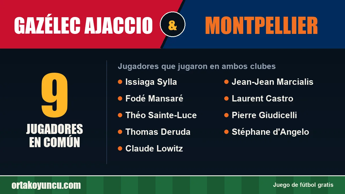Jugadores que jugaron en Gazélec Ajaccio y Montpellier: 9 jugadores
