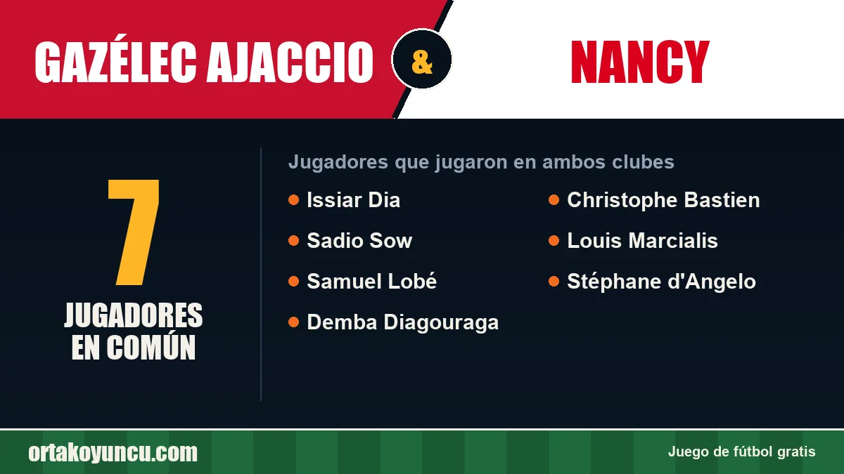 Jugadores que jugaron en Gazélec Ajaccio y Nancy: 7 jugadores