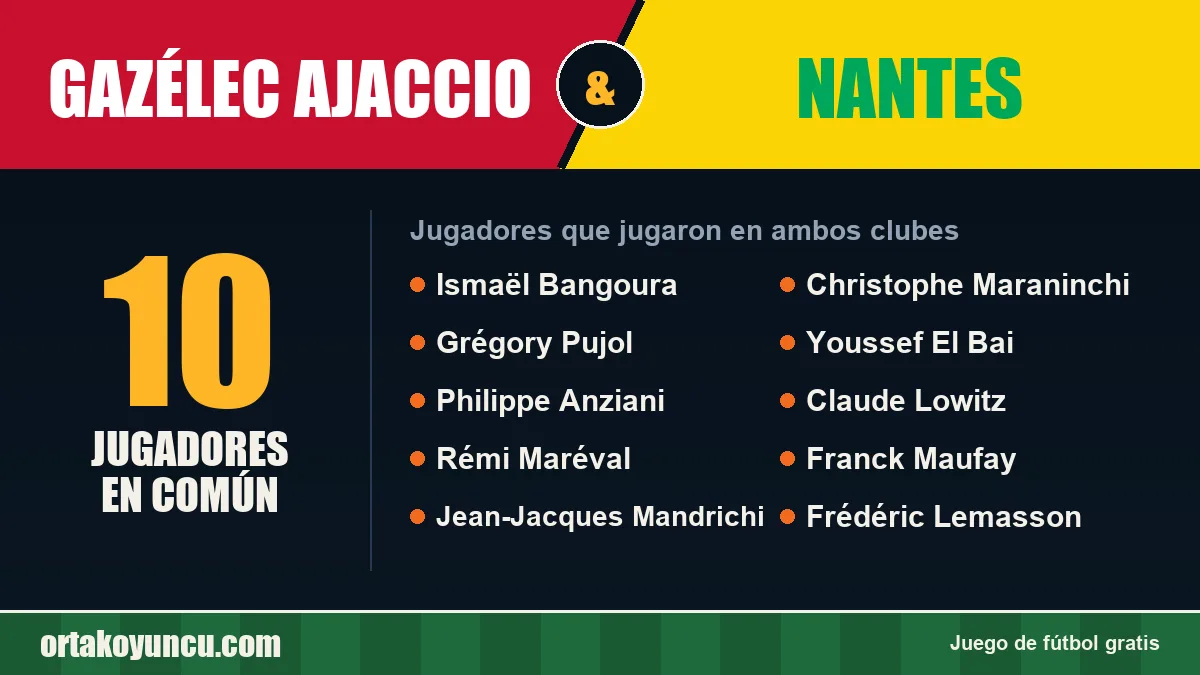 Jugadores que jugaron en Gazélec Ajaccio y Nantes: 10 jugadores