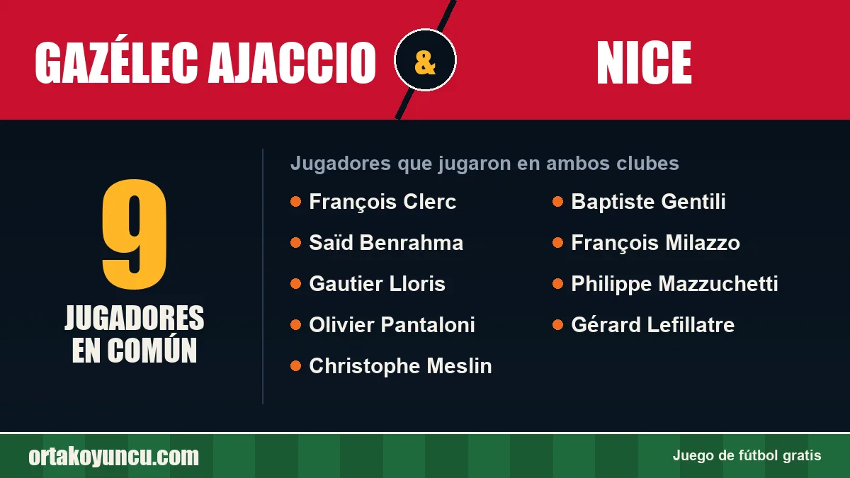 Jugadores que jugaron en Gazélec Ajaccio y Nice: 9 jugadores