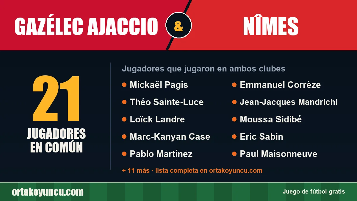 Jugadores que jugaron en Gazélec Ajaccio y Nîmes: 21 jugadores