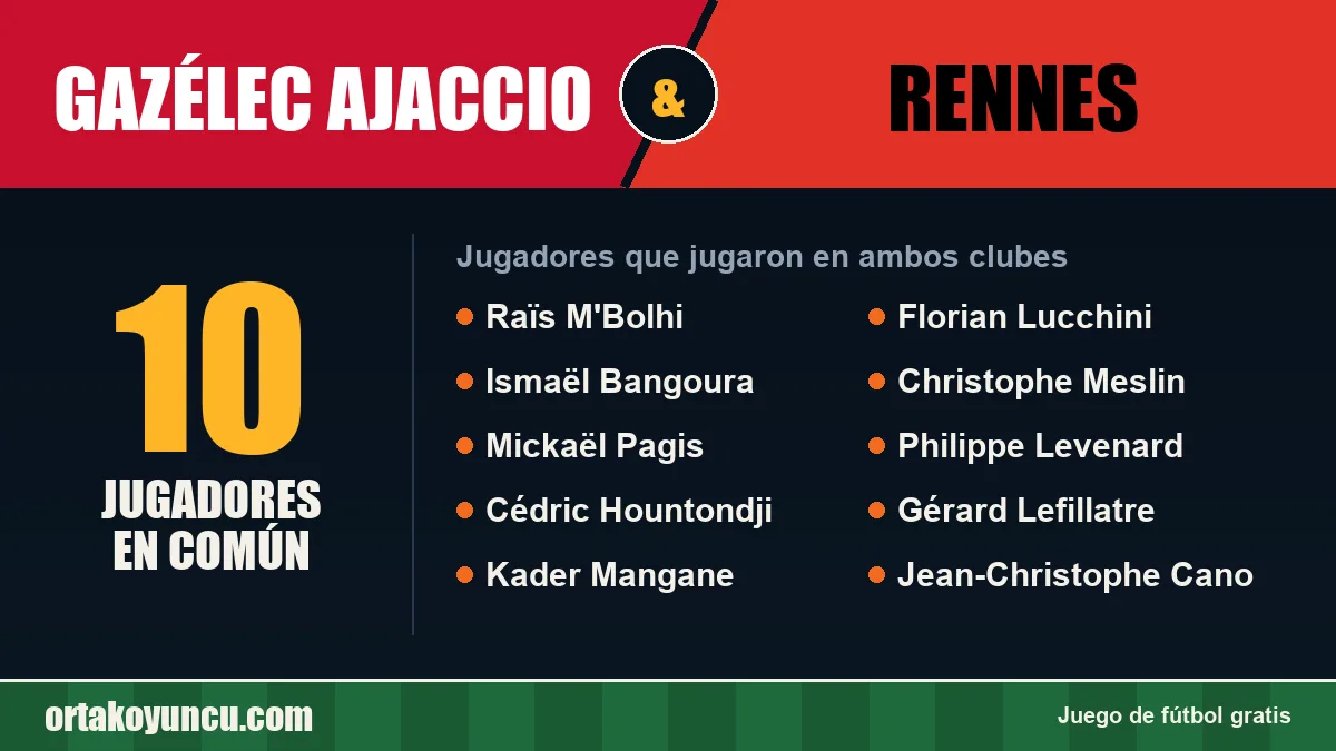 Jugadores que jugaron en Gazélec Ajaccio y Rennes: 10 jugadores