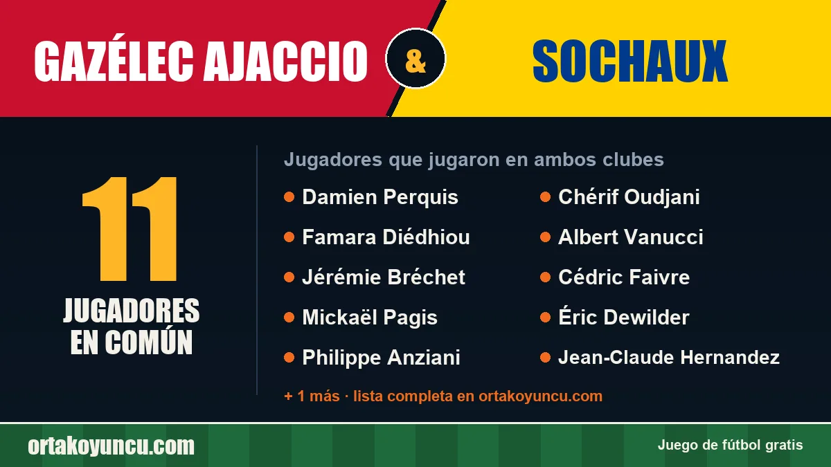 Jugadores que jugaron en Gazélec Ajaccio y Sochaux: 11 jugadores