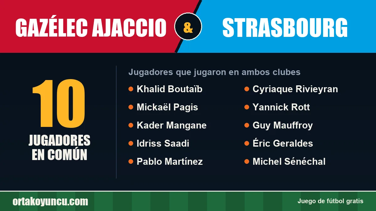 Jugadores que jugaron en Gazélec Ajaccio y Strasbourg: 10 jugadores