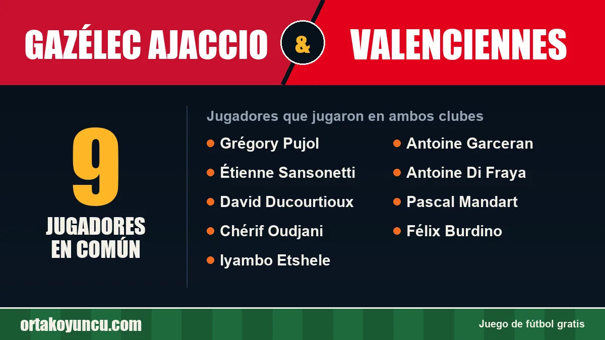 Jugadores que jugaron en Gazélec Ajaccio y Valenciennes: 9 jugadores
