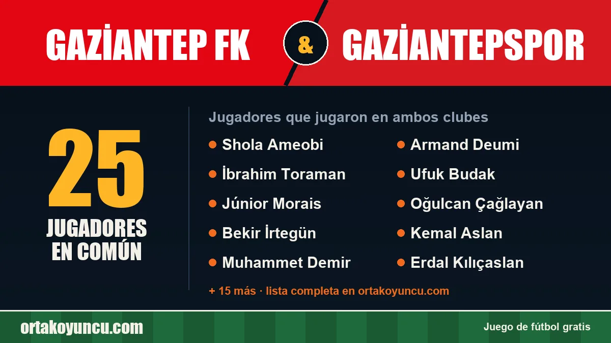 Jugadores que jugaron en Gaziantep FK y Gaziantepspor: 25 jugadores