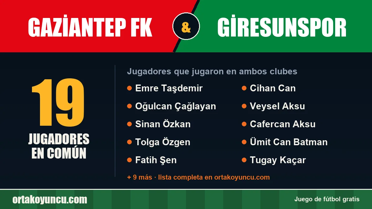 Jugadores que jugaron en Gaziantep FK y Giresunspor: 19 jugadores