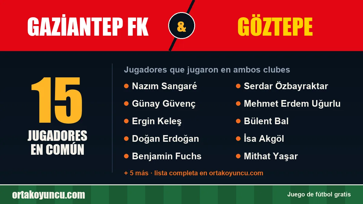 Jugadores que jugaron en Gaziantep FK y Göztepe: 15 jugadores