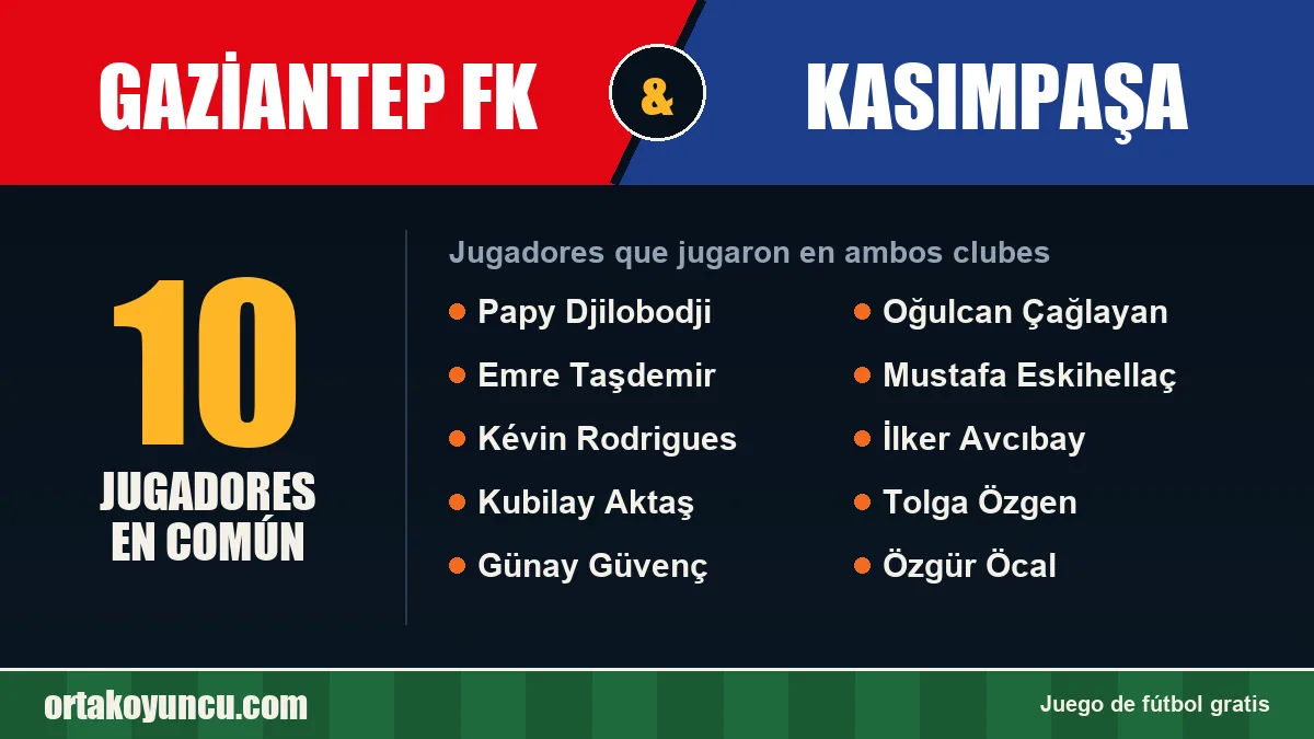 Jugadores que jugaron en Gaziantep FK y Kasımpaşa: 10 jugadores