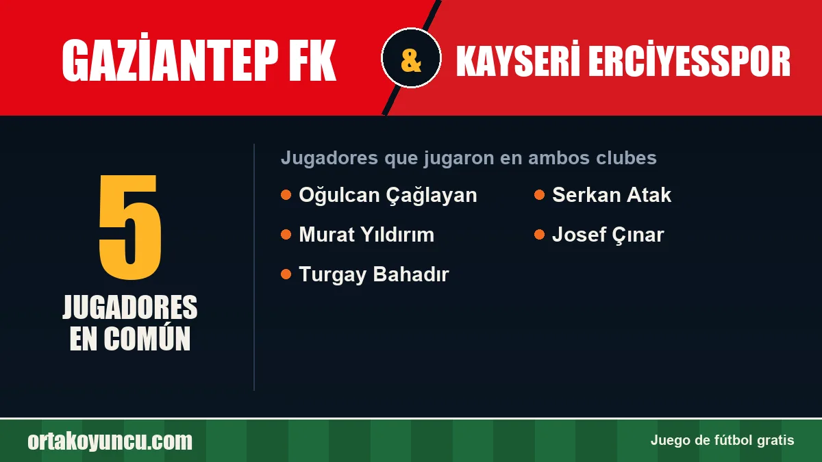 Jugadores que jugaron en Gaziantep FK y Kayseri Erciyesspor: 5 jugadores