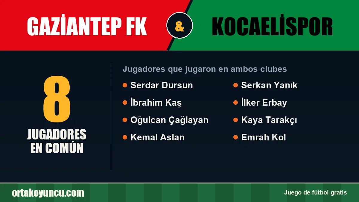 Jugadores que jugaron en Gaziantep FK y Kocaelispor: 8 jugadores