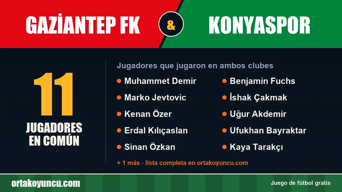 Jugadores que jugaron en Gaziantep FK y Konyaspor: 11 jugadores