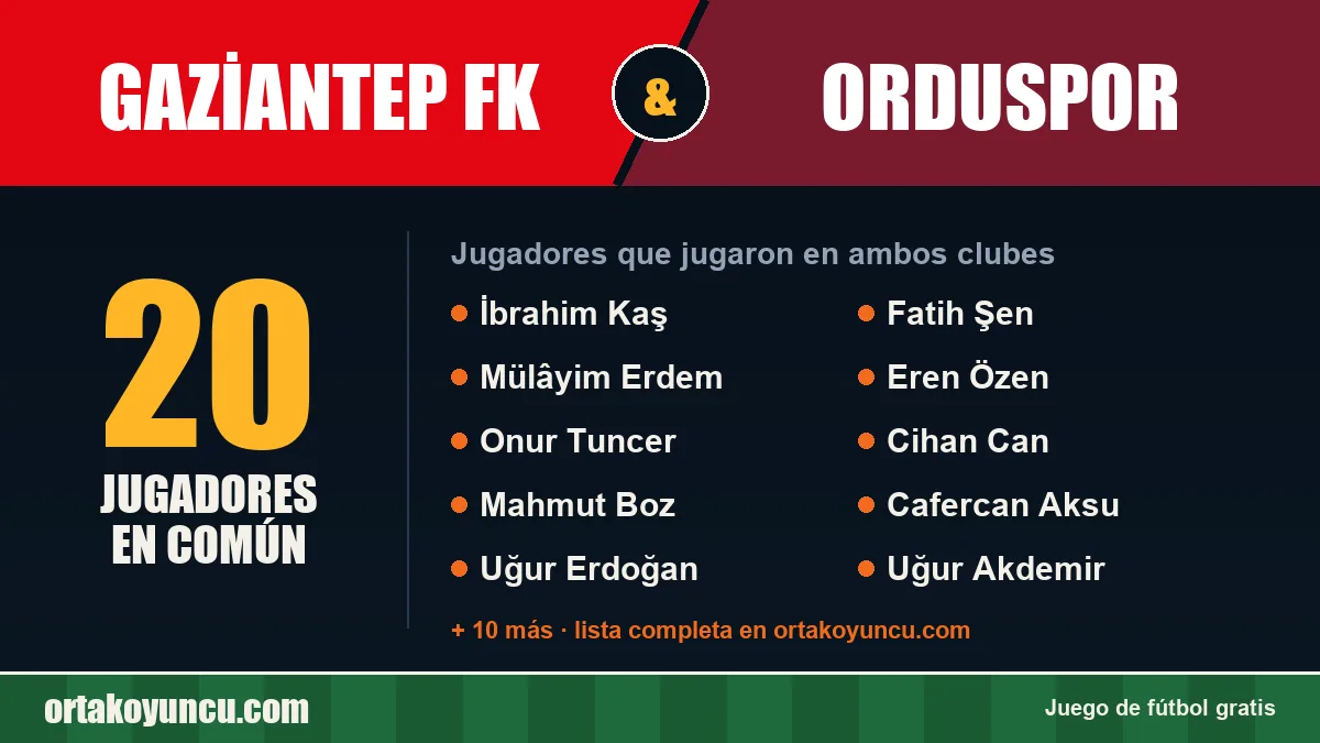Jugadores que jugaron en Gaziantep FK y Orduspor: 20 jugadores