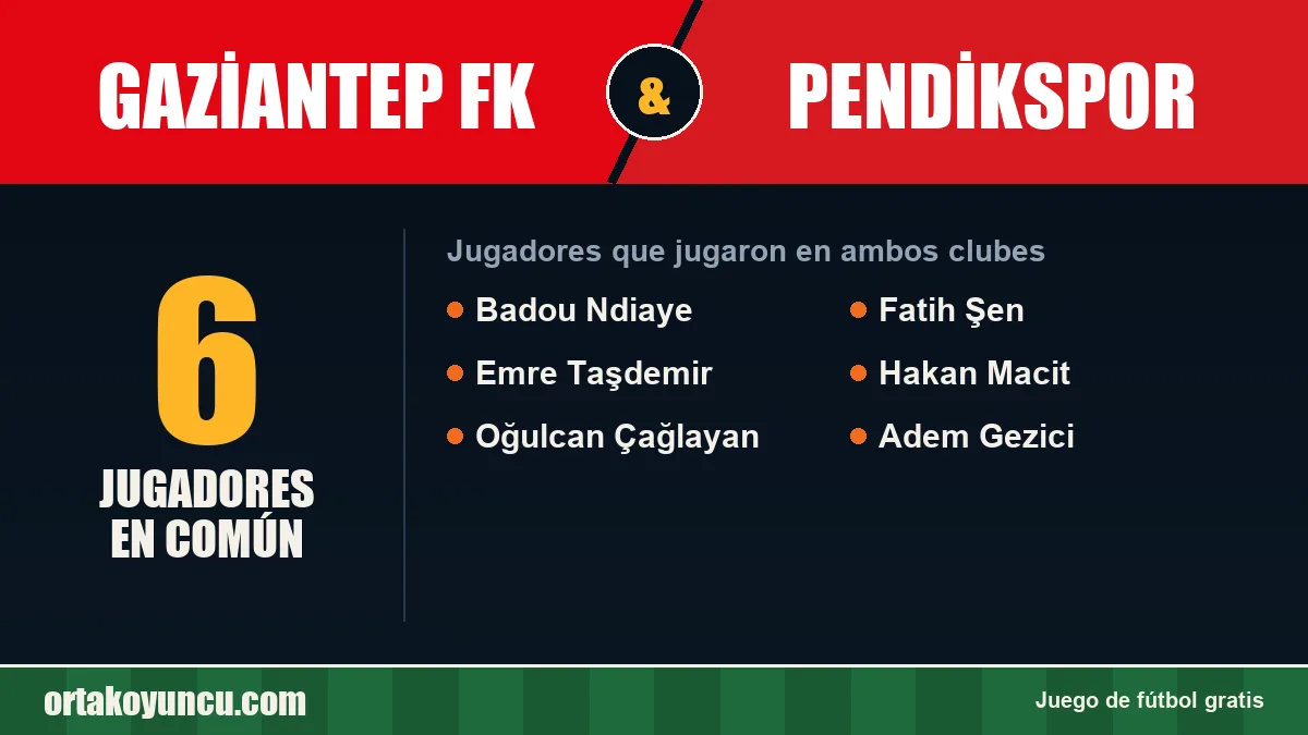 Jugadores que jugaron en Gaziantep FK y Pendikspor: 6 jugadores