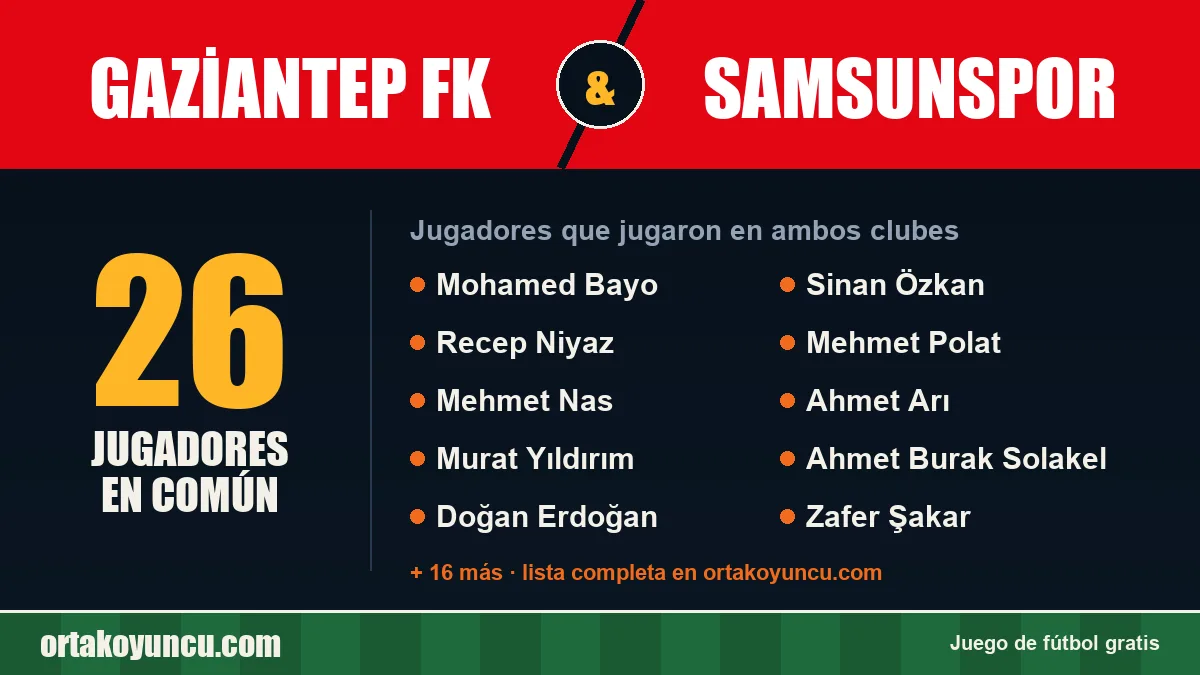 Jugadores que jugaron en Gaziantep FK y Samsunspor: 26 jugadores