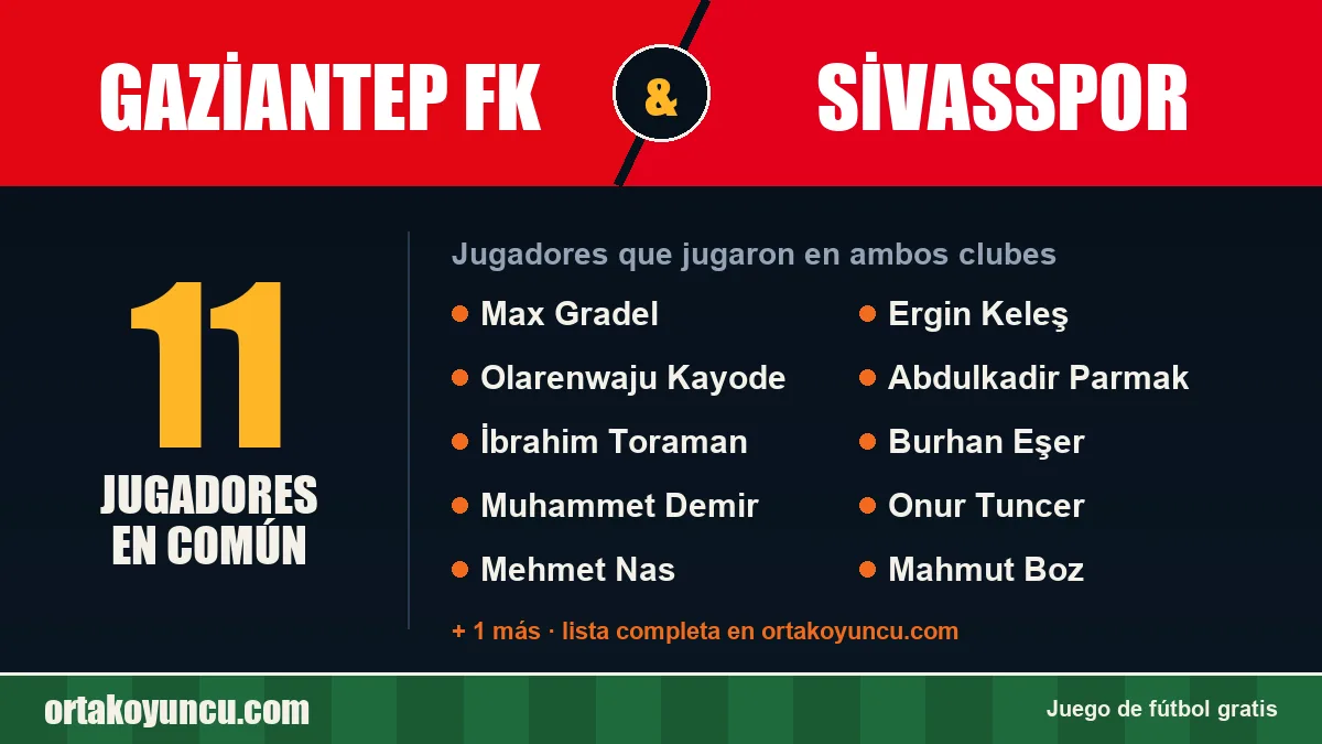Jugadores que jugaron en Gaziantep FK y Sivasspor: 11 jugadores
