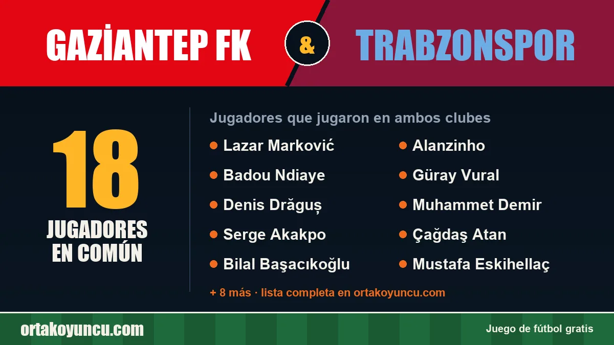 Jugadores que jugaron en Gaziantep FK y Trabzonspor: 18 jugadores
