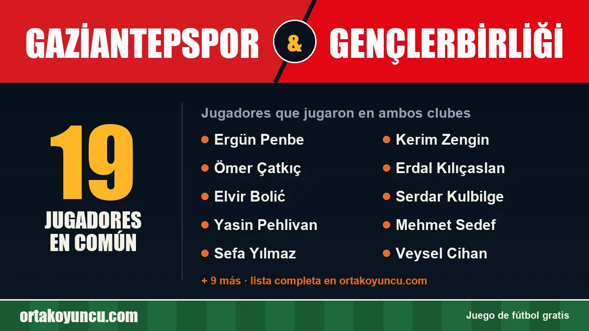 Jugadores que jugaron en Gaziantepspor y Gençlerbirliği: 19 jugadores
