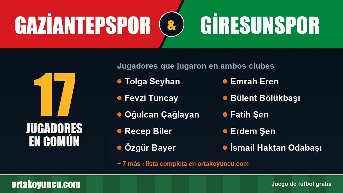 Jugadores que jugaron en Gaziantepspor y Giresunspor: 17 jugadores