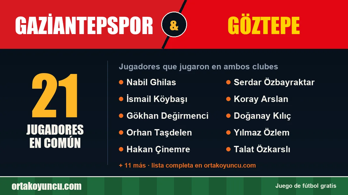 Jugadores que jugaron en Gaziantepspor y Göztepe: 21 jugadores